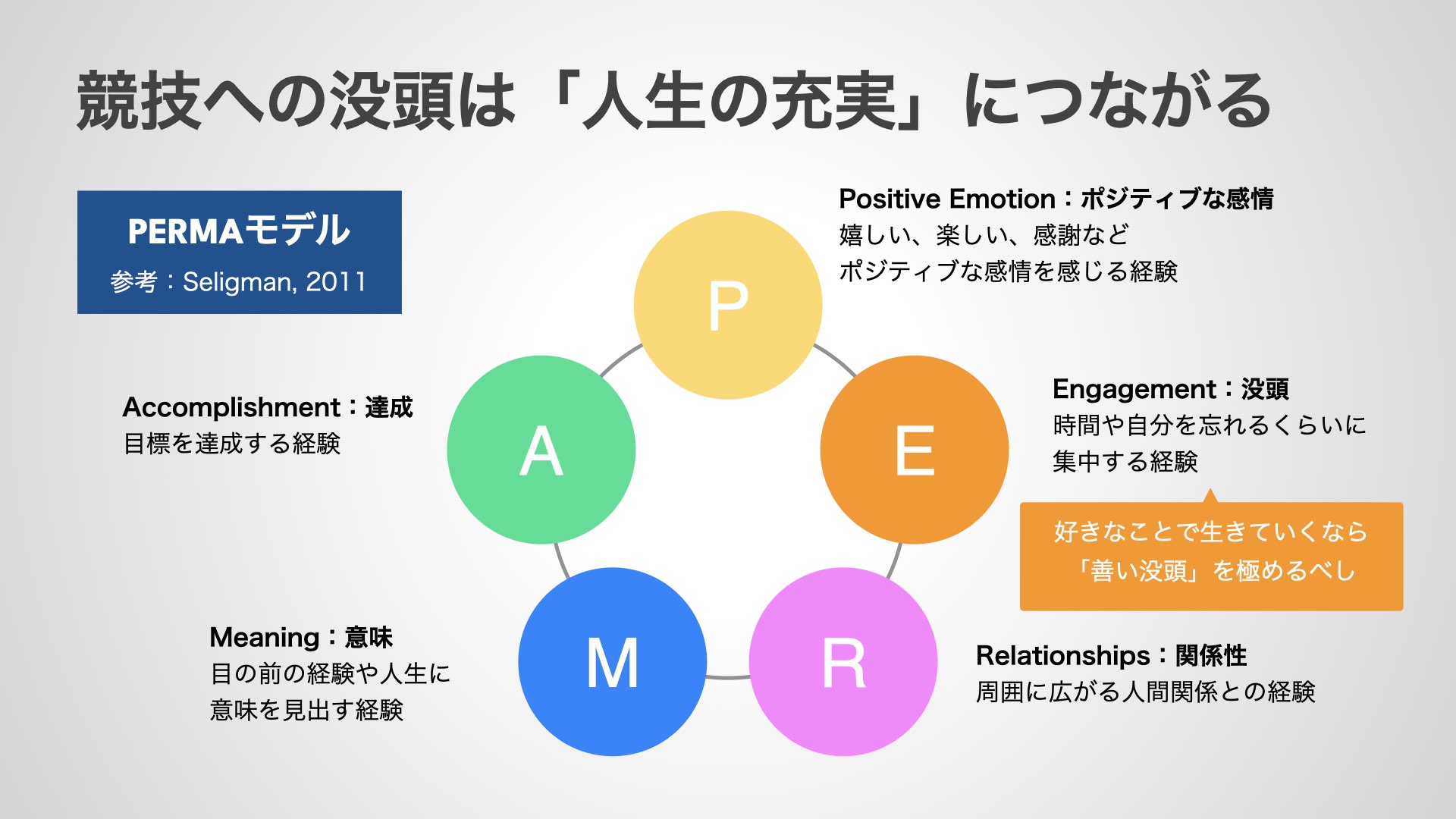 アスリートが未来を切り拓くための鍵。ポジティブ心理学で考える「没頭」とは？